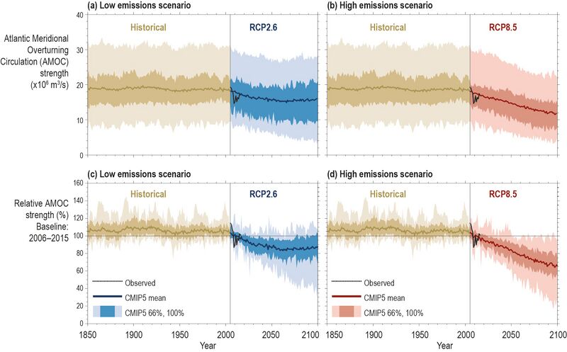 File:F23977ff8e3f6de41f0463557bc54805 IPCC-SROCC-CH 6 8.jpg