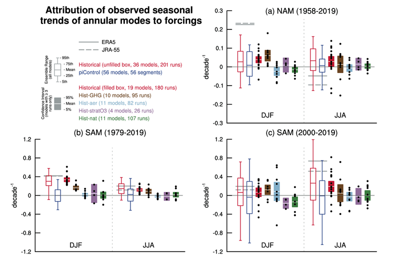 File:0b97dbd737fa427f5e11d81685ab718a IPCC AR6 WGI Figure 3 34.png