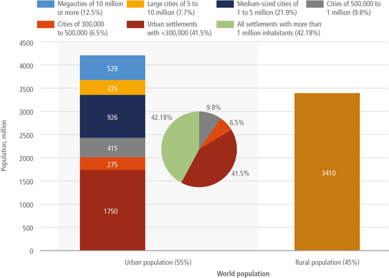 File:3fc6646ffa18382c97befe309c0ea193 IPCC AR6 WGIII Figure 8 3.png