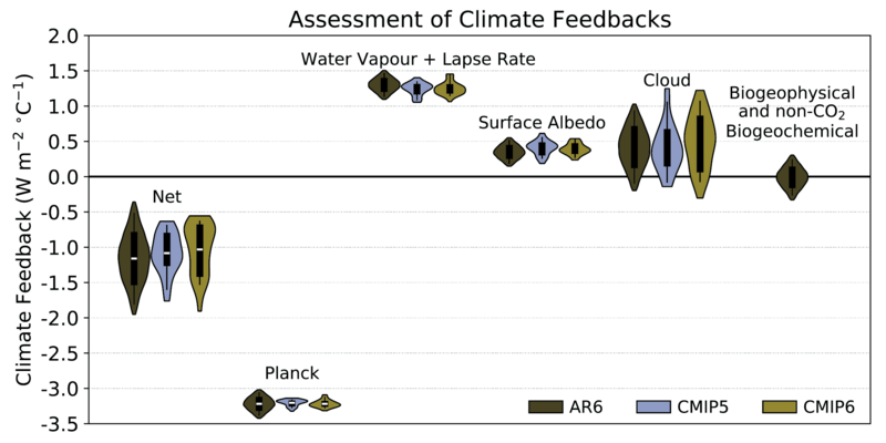 File:Abad03bd326a3f3e49cb28d9d362a7d5 IPCC AR6 WGI Figure 7 10.png