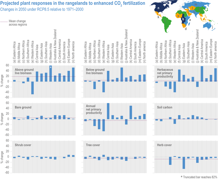 File:Bbbc672a5e564302999be245928fdce7 IPCC AR6 WGII Figure 5 011.png