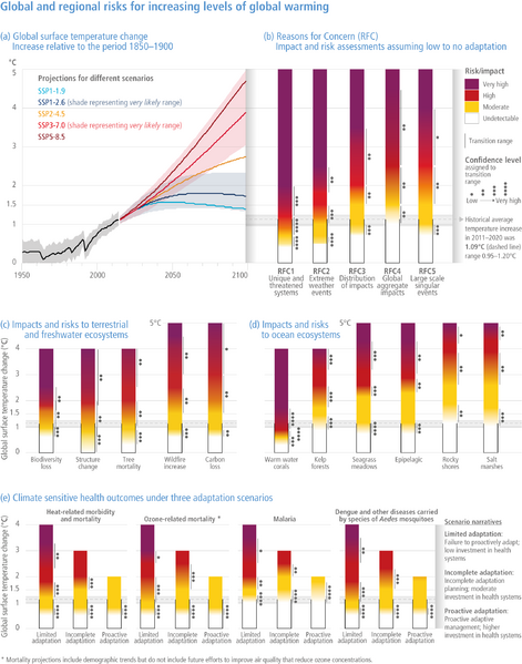 File:0d7a088013fc7886dbb2d00b4ef261de IPCC AR6 WGII Figure TS 004a.png
