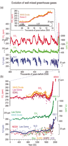 File:2f2d17b5b6508d0f035037b4a5fb2f75 IPCC AR6 WGI Figure 2 4.png