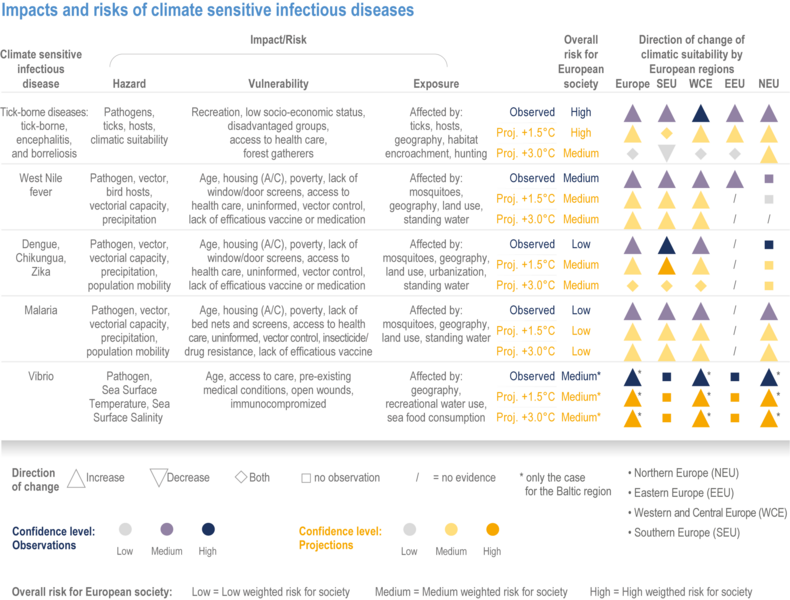 File:A90b43f80eb36cefd30a7846613d5648 IPCC AR6 WGII Figure 13 023.png