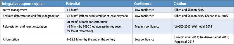 File:176394ff7527cf49b39f361450230828 table-6.38.png