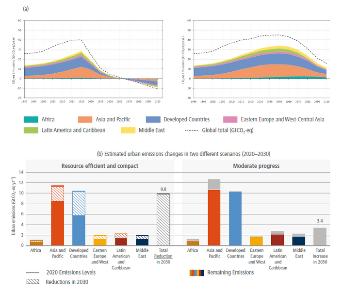 File:7a24c7b2cddd21441d72a66b28d6fd07 IPCC AR6 WGIII Figure TS 13.png