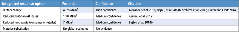 File:7a5f902d235990a457db94ab84a0ab77 table-6.42.png