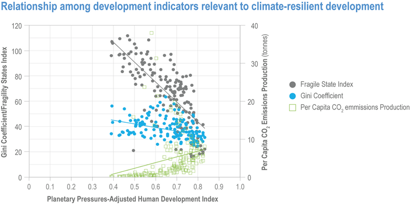 File:659295ba07c1a180e736cdda6bb4ba3f IPCC AR6 WGII Figure 18 006.png