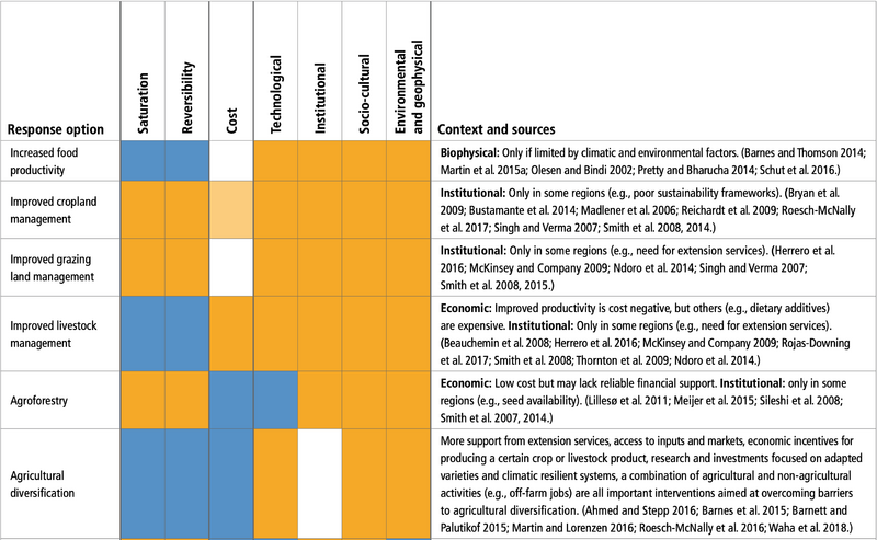 File:A33dcde1d3884246f40fdfc0daf96b64 table-6.62a.png