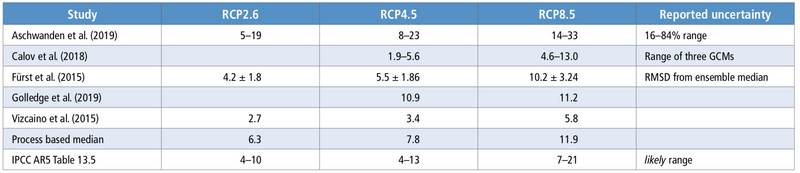 File:0867c405058758b3a0714c022b257a62 table4.2.png