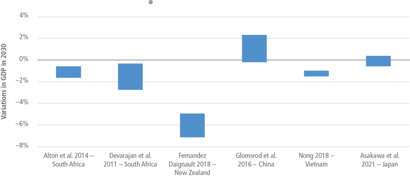 File:4be61407bede16582e61ffcc636da0a5 IPCC AR6 WGIII Figure 4 5.png