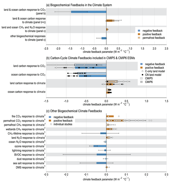 File:5351138eee306fa6bb1a9910c191dbd9 IPCC AR6 WGI Figure 5 29.png