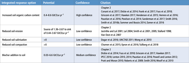 File:7cabfbe1e3cd7577f43b8c875a5666d1 table-6.15.png