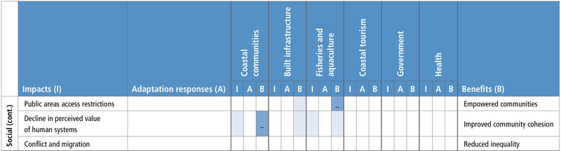 File:2d719840af122114e3ade0243a4cb455 table5.8-d.png