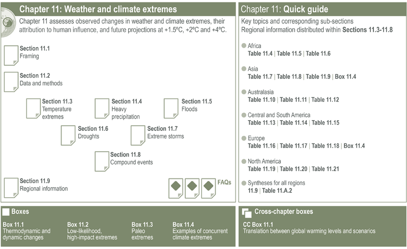 File:559628200b7daeef7fb327d7ea06b439 IPCC AR6 WGI Figure 11 1.png