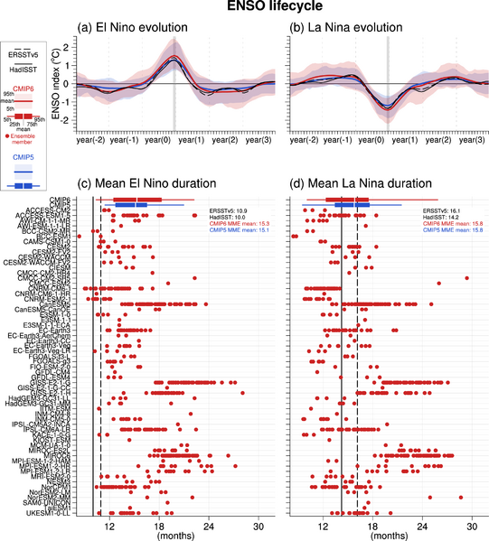 File:58c66b95fe275cdc736db332e2733be7 IPCC AR6 WGI Figure 3 36.png