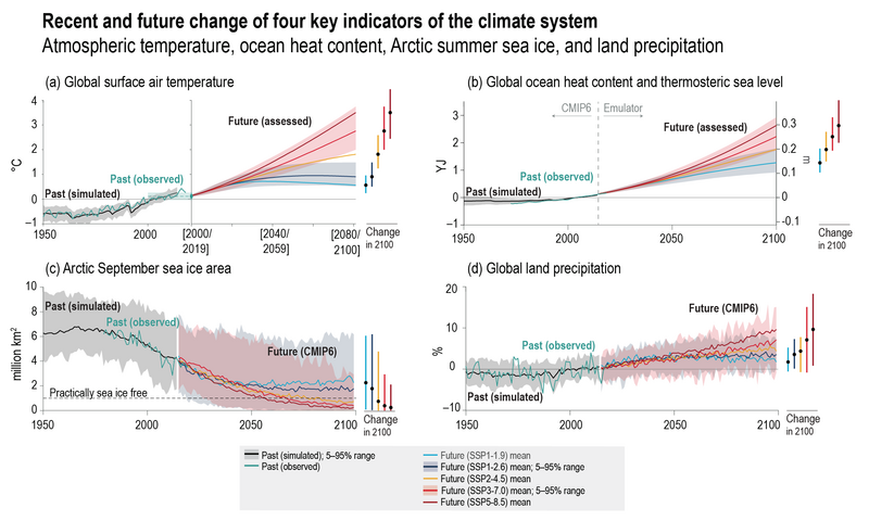 File:84890575777216977bc285faf79576cc IPCC AR6 WGI TS Figure 8.png