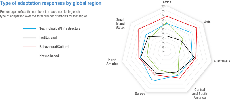 File:E27d2f40735a605dec7a2baab71aebce IPCC AR6 WGII Figure 16 005.png