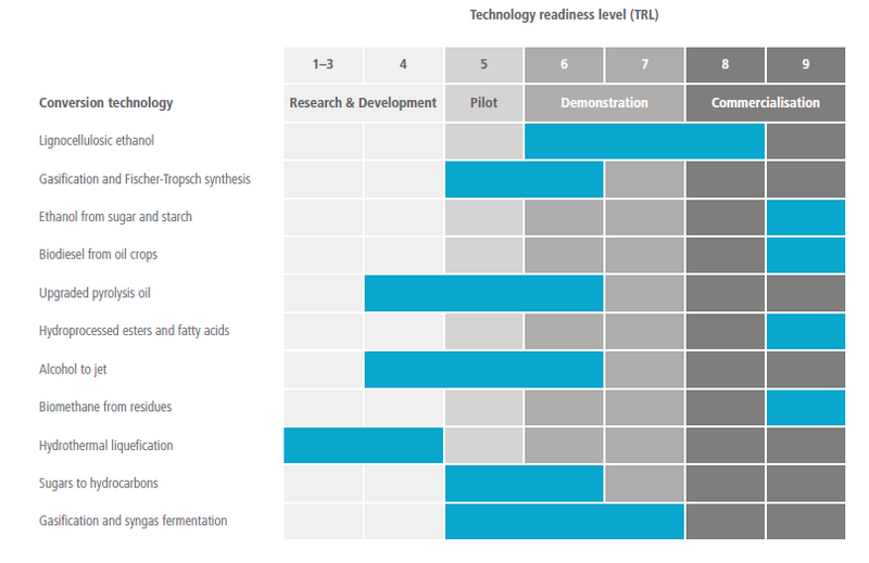 File:3c805cf0be412a504291c2d8f8af6da3 IPCC AR6 WGIII Figure 10 3.png