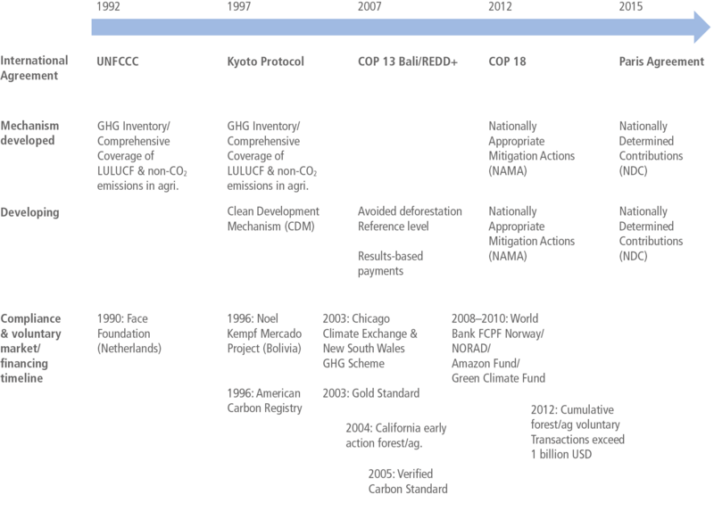 File:C94f057659f739b39f4030376d7f3bab IPCC AR6 WGIII Figure 7 18.png