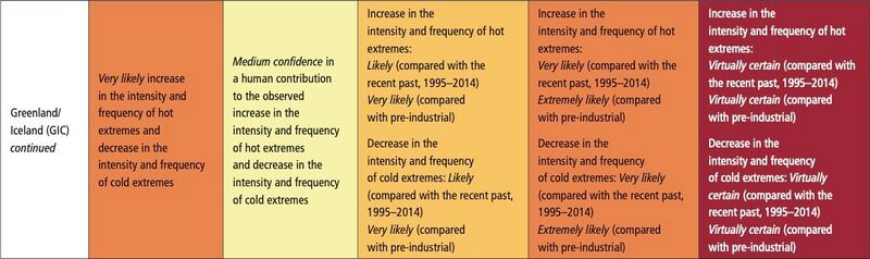 File:37387d139281b6510b81c66d889d4a12 IPCC AR6 WGI Chapter11 Table 11 16 3.jpg