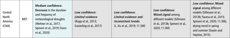 File:C130be57a6126c5afff6f863b22c3da3 IPCC AR6 WGI Chapter11 Table 11 21 4.jpg