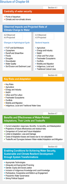 File:42575bdeb093dcbca52fd78d06302731 IPCC AR6 WGII Figure 4 001.png