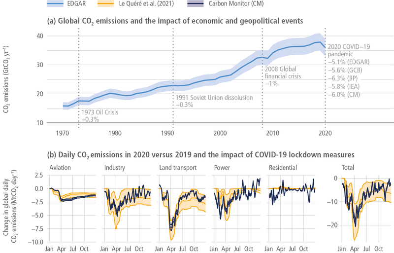 File:C9cdfa6eb4d9c0d64b7eebd78e29045d IPCC AR6 WGIII Figure 2 6.png