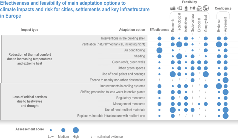 File:3635c9789aec74888cf393c5b6acd904 IPCC AR6 WGII Figure 13 020.png