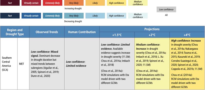 File:F8d08c0b1da7652029b7a5ae31869131 IPCC AR6 WGI Chapter11 Table 11 15 1.jpg