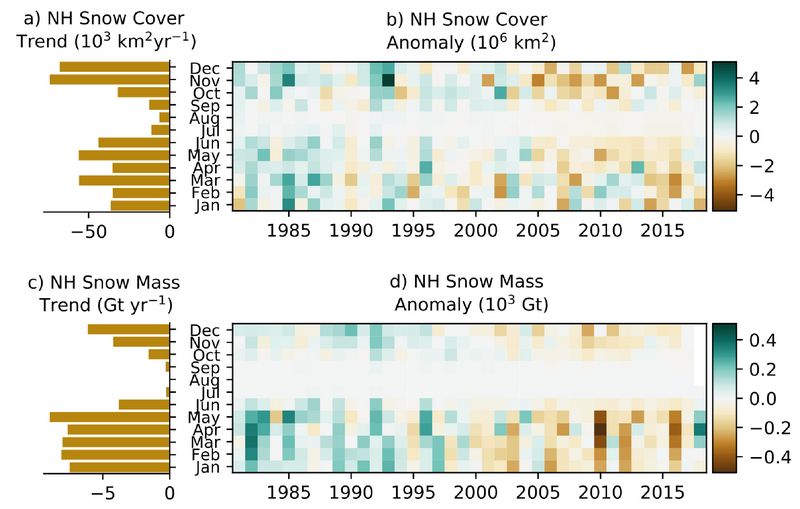File:425f3c95af5739044b1949cc796b6e5b IPCC AR6 WGI Figure 9 23.png