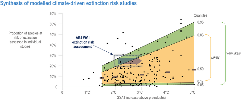 File:78fbe924ed17f551321ff6e54460af6e IPCC AR6 WGII Figure 2 007.png