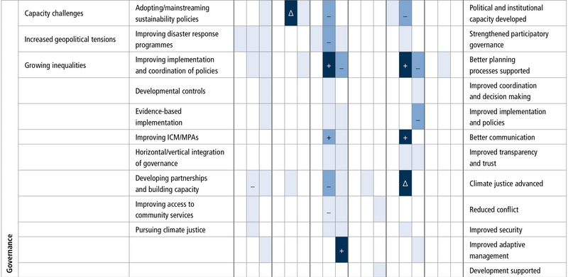 File:087dbd6264aa15d76f86ce8f67a6fe29 table5.8-e.png