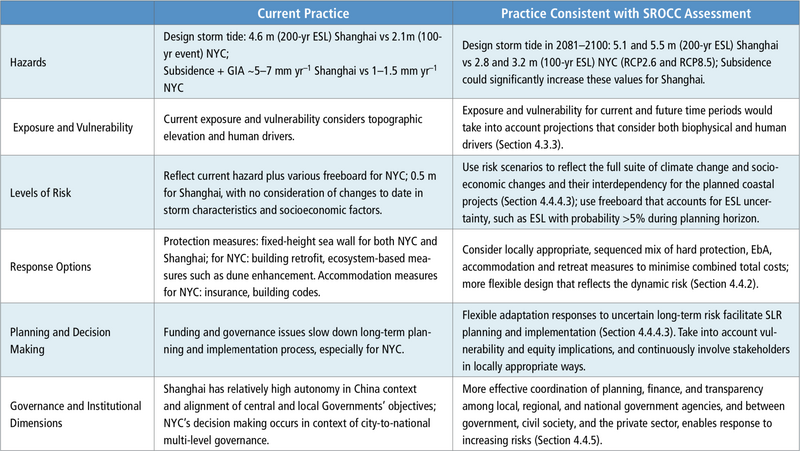 File:E20a619e8edb9c23c8885a63454ff993 box4.1table2.png