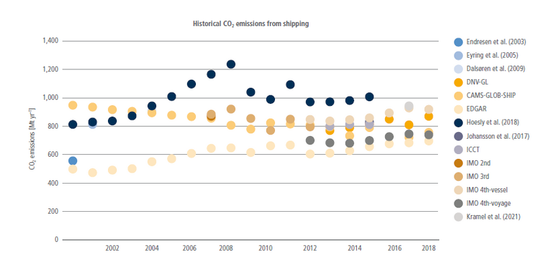 File:Fc918ecc73b0a1b98684a4346fd2b207 IPCC AR6 WGIII Figure 10 14.png