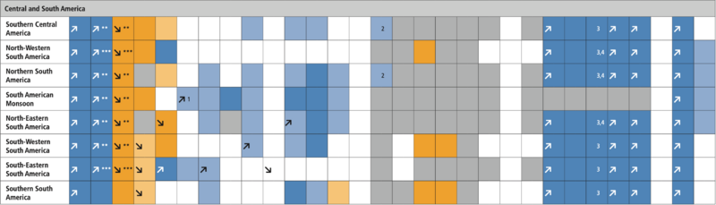 File:Ff701af814e2e7c73cdd323f3d20c848 IPCC AR6 WGI TS Table TS 5 5.png