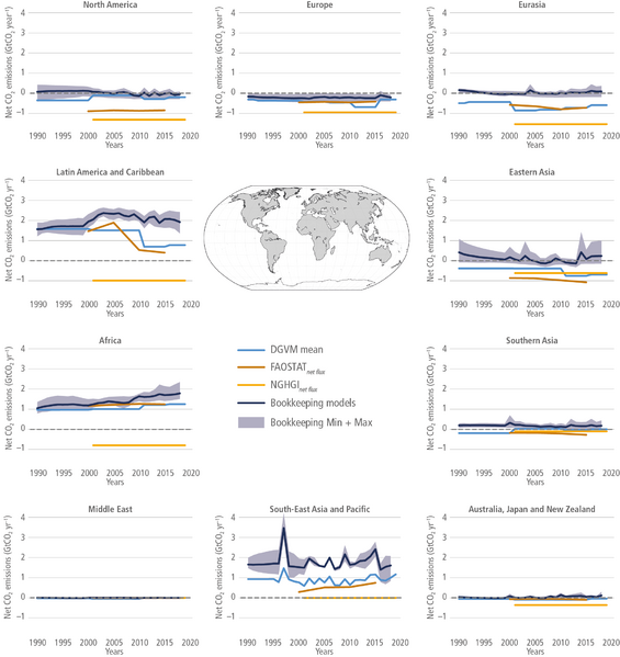 File:43a2b2dbe10c79c51ec748ecfde1f5c0 IPCC AR6 WGIII Figure 7 5.png