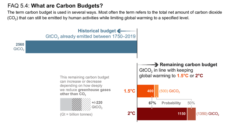 File:7261161f2caead1242276678333c4098 IPCC AR6 WGI FAQ 5 4 Figure 1.png