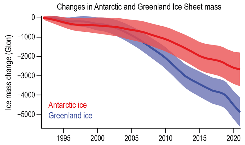 File:8246f75a6d42767749dc6960bd8237e0 IPCC AR6 WGI Figure 2 24.png