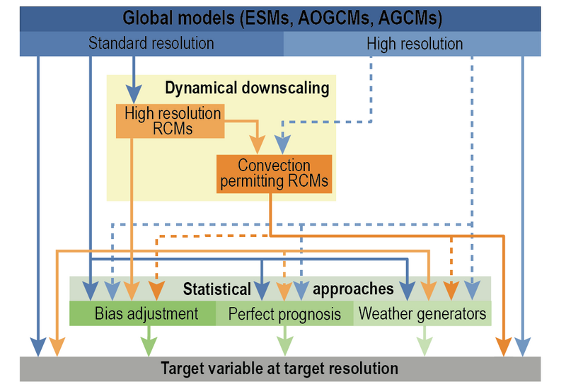 File:Cf76c3bd9073f355518d95d0c24d2e5b IPCC AR6 WGI Figure 10 5.png
