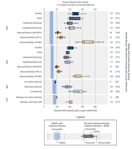 File:0ff3ecc17f2c895321a4c28d0092cef0 IPCC AR6 WGIII Figure 10 4.png
