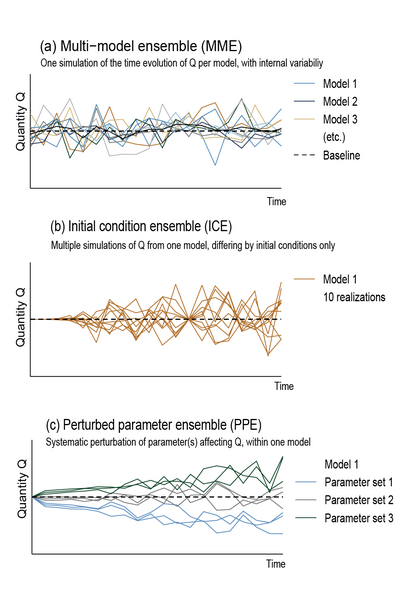 File:94c89175c1897131f36d3a673881b375 IPCC AR6 WGI Figure 1 21.png