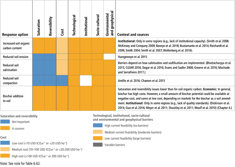 File:D9c878e7dd9c4d40e9f6a6608a4819d3 table-6.64.png