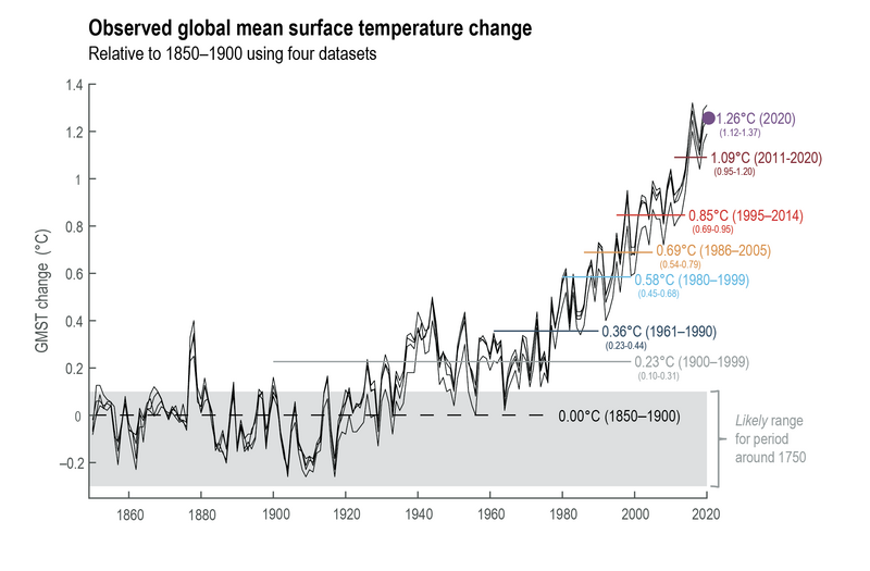 File:Fb052bf0932690600517b1ce338f6255 IPCC AR6 WGI Figure 1 12.png
