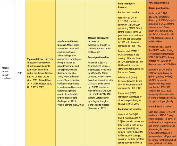 File:9f95a25445799a96cbc86e3fb3326f96 IPCC AR6 WGI Chapter11 Table 11 18 5.jpg