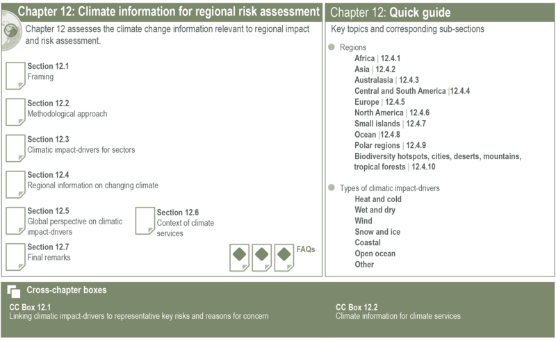 File:Abfe18b37a000ee01b5adbe68969237d IPCC AR6 WGI Figure 12 2.png