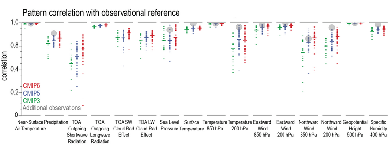 File:010a3587f1a6573bfacb264de3bea8fd IPCC AR6 WGI Figure 3 43.png