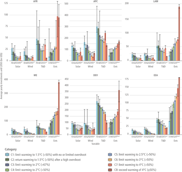 File:691923193ac616b32f4885a387709709 IPCC AR6 WGIII Figure 3 37.png