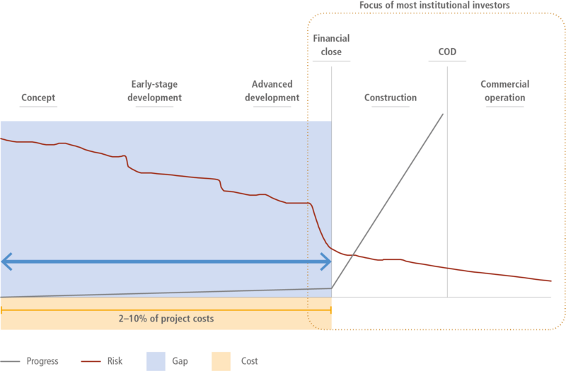 File:53cbb7a421725f1a3c51148f1aa47ecc IPCC AR6 WGIII Figure 15 7.png