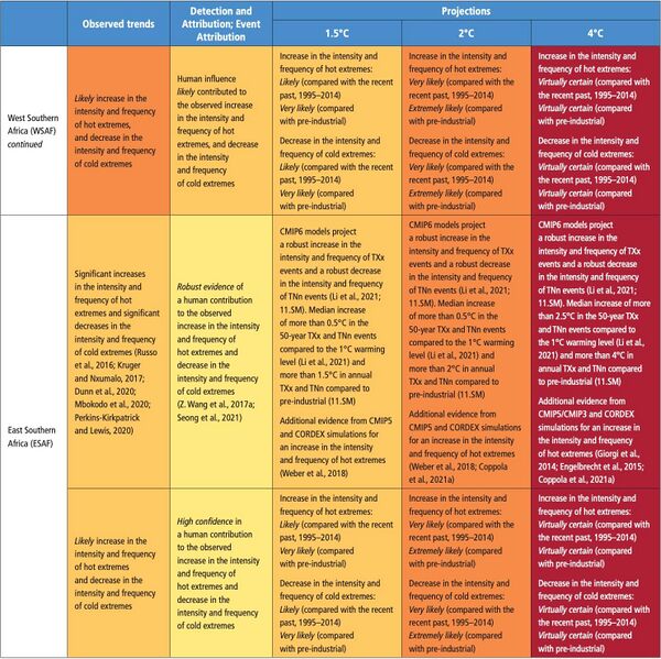 File:E4e718fed873c102e81d2680f632fe81 IPCC AR6 WGI Chapter11 Table 11 4 6.jpg